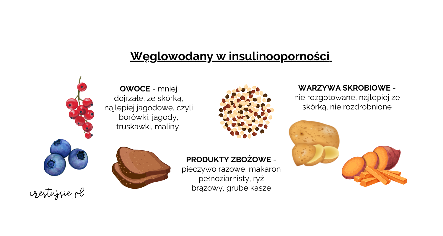 insulinooporność dieta