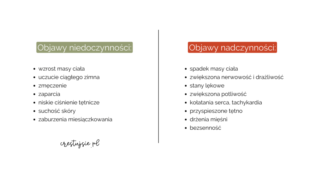 Objawy niedoczynności i nadczynności tarczycy