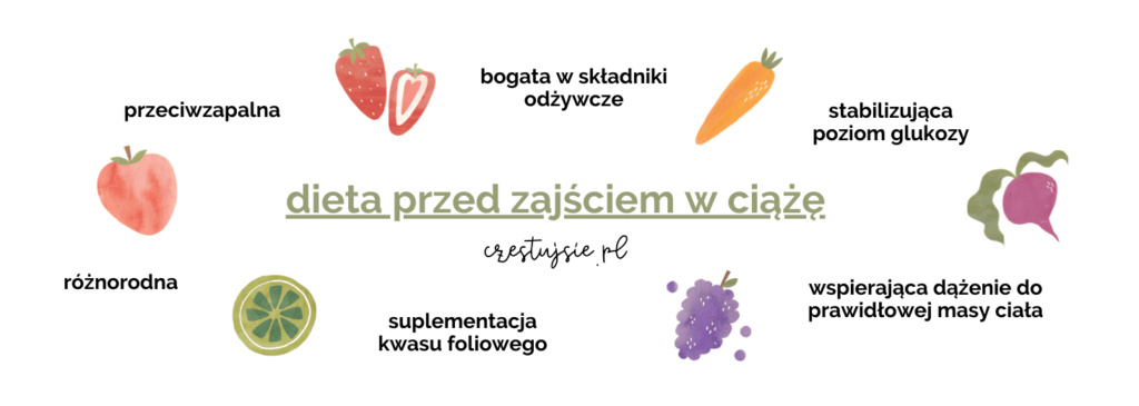 dieta przed zajściem w ciążę, dieta płodności