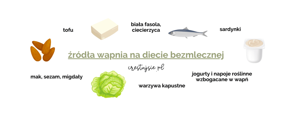 źródła wapnia dieta bezmleczna