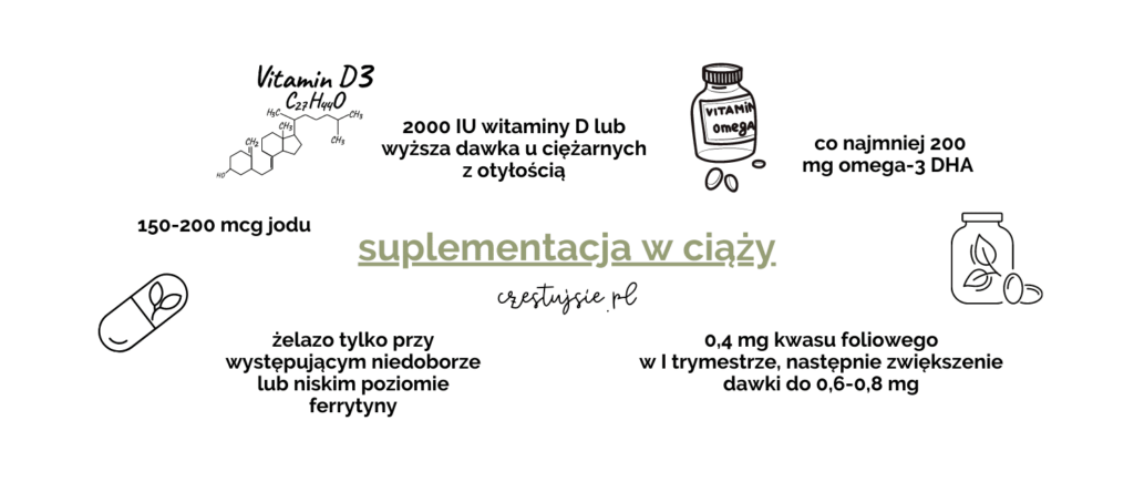 suplementacja w ciąży