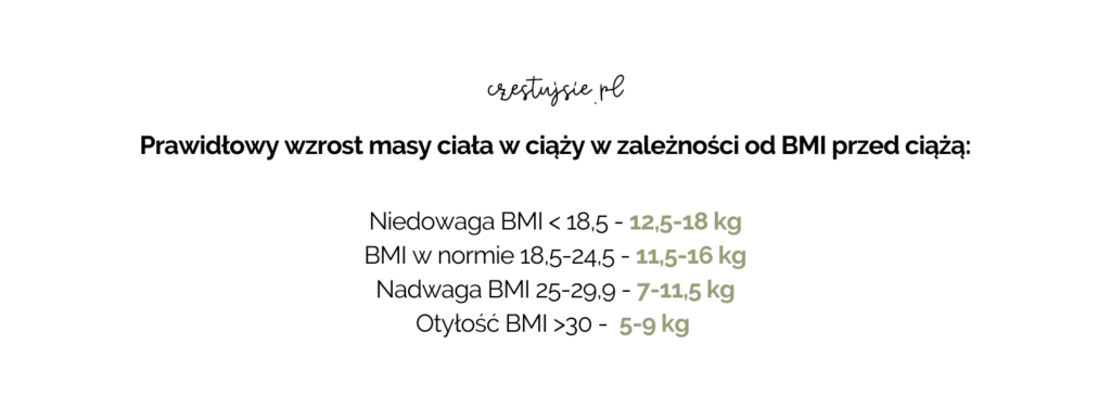 wzrost masy ciała w ciąży