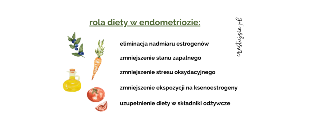 dieta w endometriozie